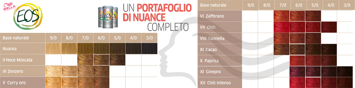 EOS Colorazione naturale